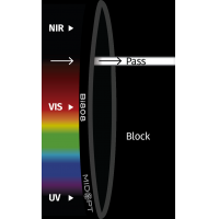 MidOpt Bi808 Near-IR Interference Bandpass Filter