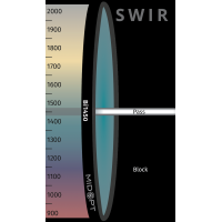 MidOpt Bi1450 Shortwave Infrared Bandpass Filter